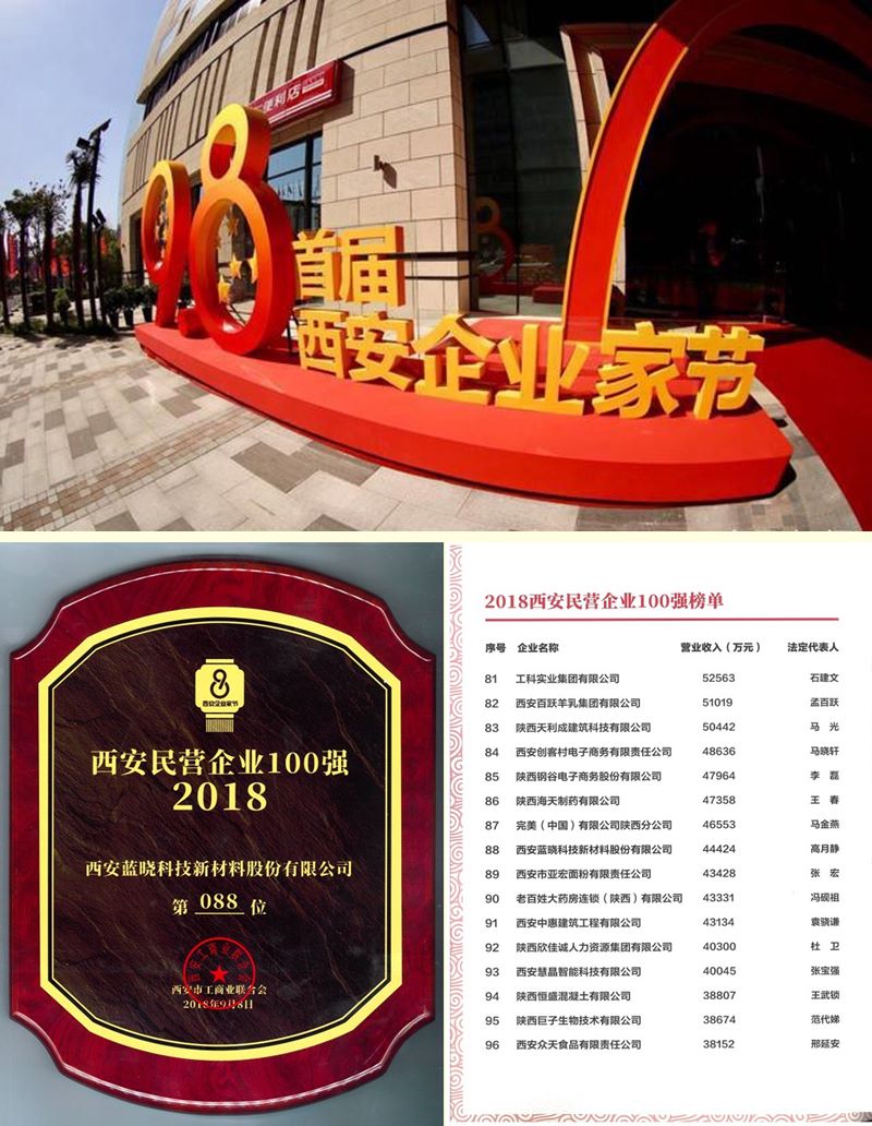 888���ſƼ�����������Ӫ��ҵ100ǿ��