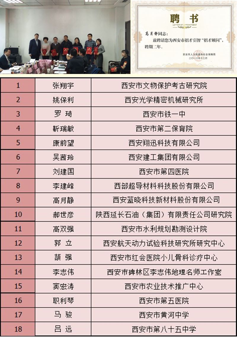 888集团科技董事长高月静博士被聘为西安市招才引智“招才照拂 888集团科技董事长高月静博士被聘为西安市招才引智“招才照拂