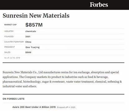 888集团科技入选福布斯亚洲最佳中幼企业榜 888集团科技入选福布斯亚洲最佳中幼企业榜