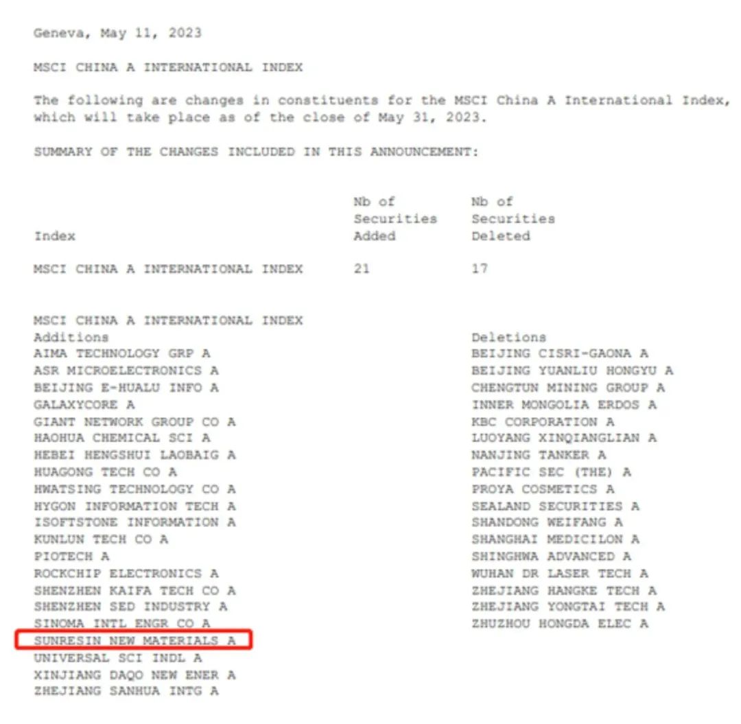 888���ſƼ���ѡMSCI�й�ָ��