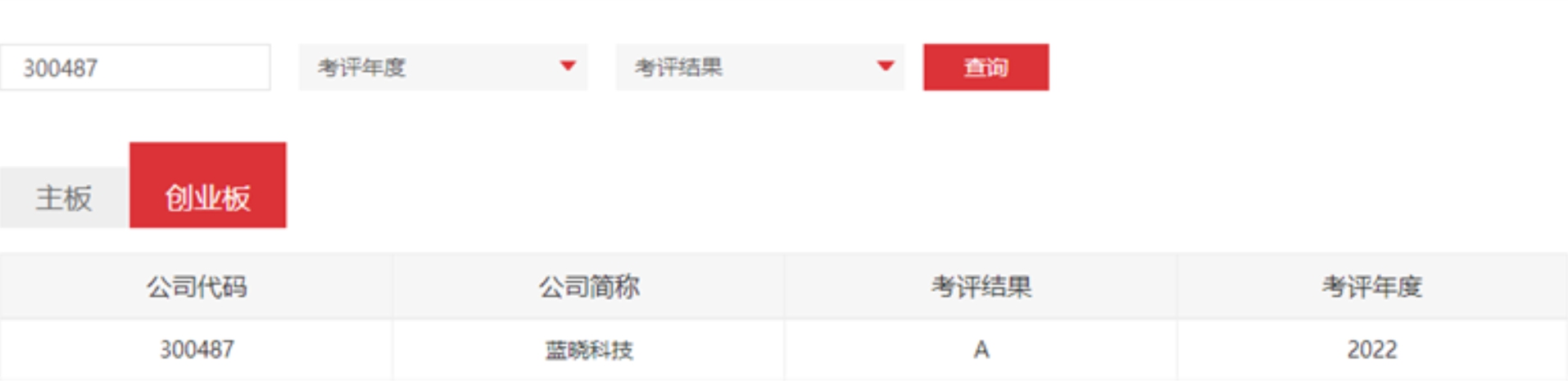 888���ſƼ��ٻ������Ϣ��¶�������A��