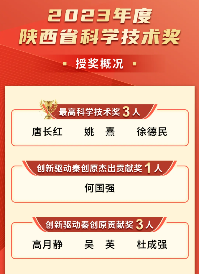 ����ף�ض��³����¾���ʿ�ٻ񡰴��������ش�ԭ�����׽�