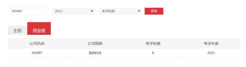 888¼¯ÍſƼ¼Á¬»ñÉî½»ËùÐÅÏ¢Åû¶¿¼ÆÀA¼¶ 888¼¯ÍſƼ¼Á¬»ñÉî½»ËùÐÅÏ¢Åû¶¿¼ÆÀA¼¶